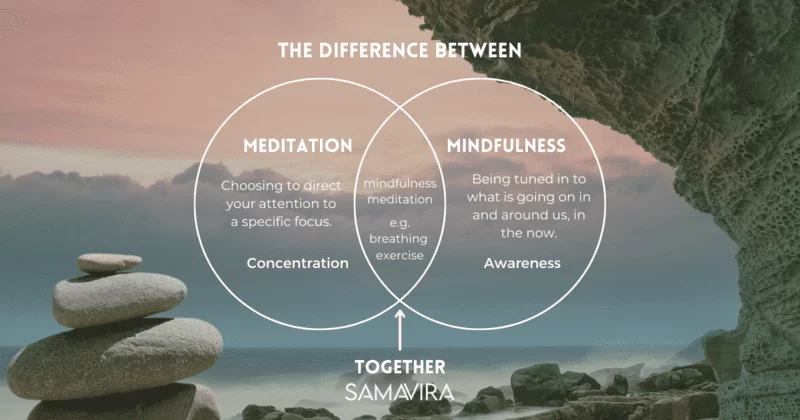 meditation vs mindfulness